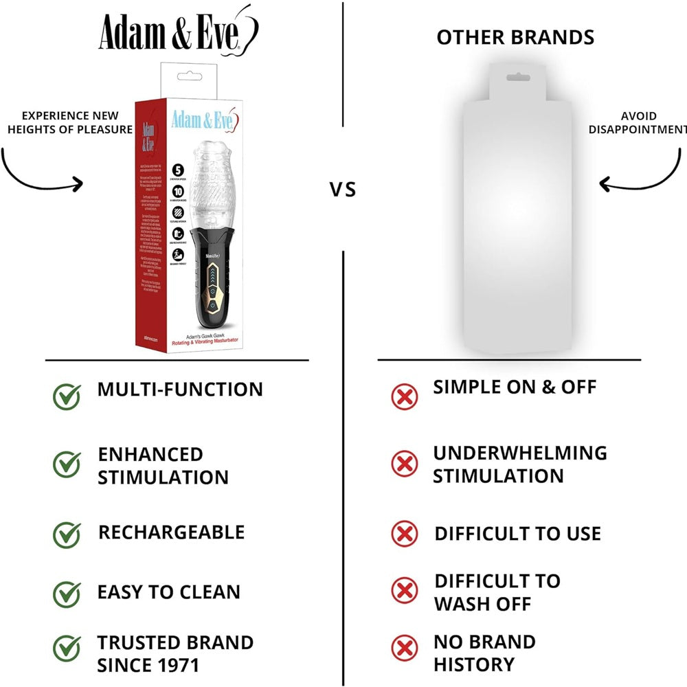 Adam & Eve Adam's Gawk Gawk Rotating Masturbator - Clear